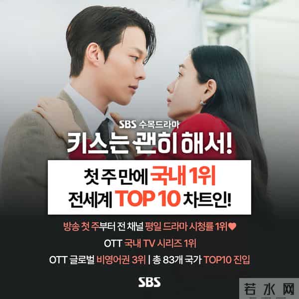 韩剧《一吻爆炸》：Netflix全球第三！张基龙安恩真误会升级