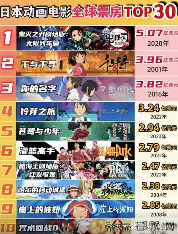 日本影片撤档：几部电影，影响不了什么，不踩红线的热爱才体面！