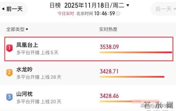 任嘉伦哭戏火了，古装剧慌了，观众审美终于觉醒