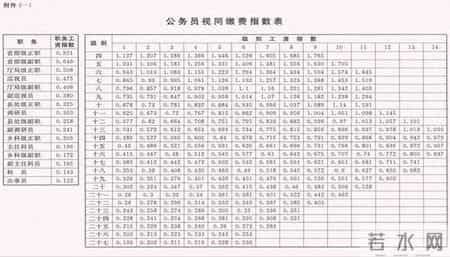 2014内蒙古分数线