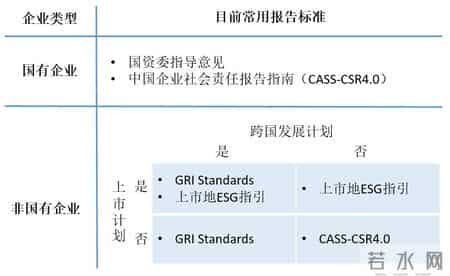 企业计划书,万字干货 - 企业如何写可持续发展报告