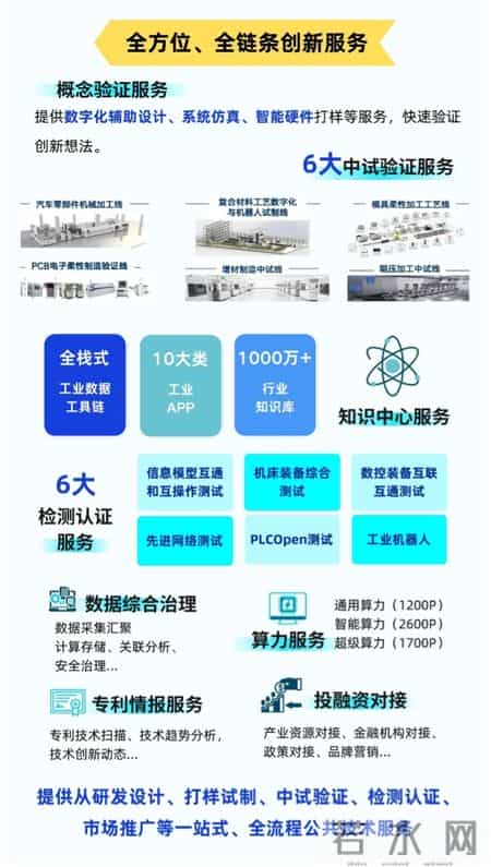 国外免费全能空间