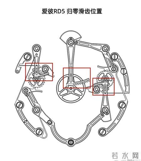 神的手表,神的手抄报怎画