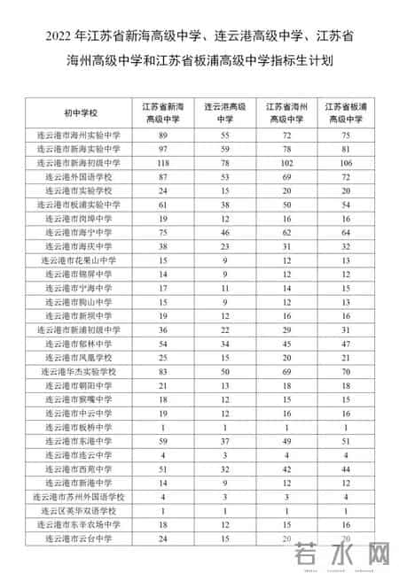 江苏中考时间2022年,江苏13大市2022年中考时间、志愿填报时间、总分、中招计划汇总