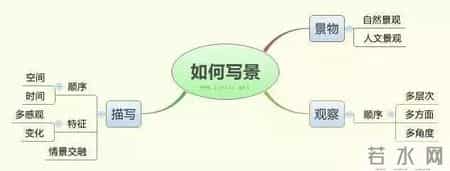 小学生分类作文,小学生分类作文大百科pdf