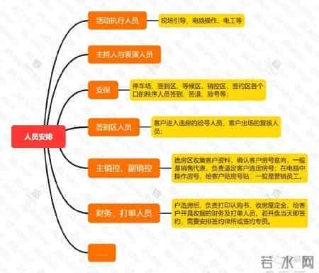 房地产策划全流程，策划人必备！干货