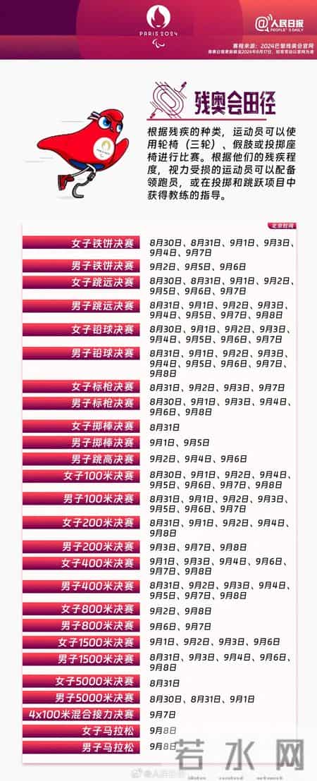 北京冬残奥会赛程表