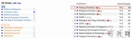 世界大学排名2014排行,18年世界大学排名