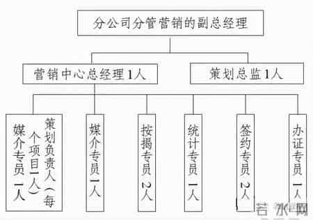 房地产开盘策划方案