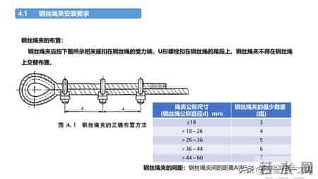 施工现场常见安全管理要求！4大核心模块筑牢安全防线