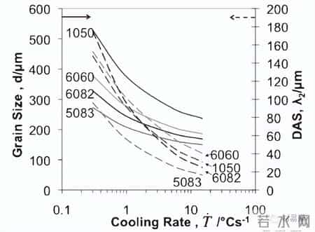 写的超细的C入过程
