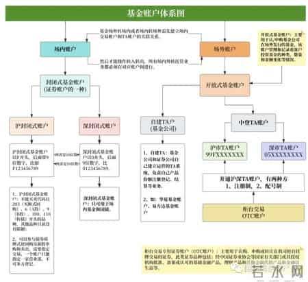货银对付原则,60个基金核心常用名词