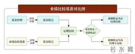 货银对付原则,60个基金核心常用名词