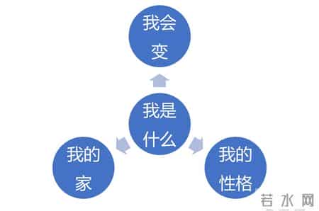 二年级语文上册教案,部编人教版二年级上册《语文》全册教学设计及教后反思