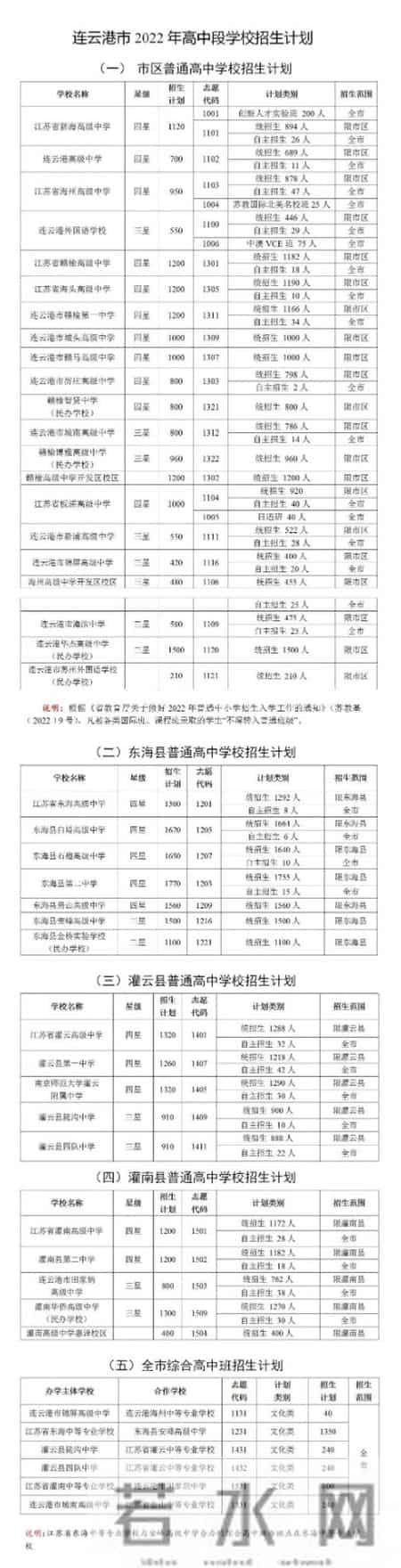 江苏中考时间2022年,江苏13大市2022年中考时间、志愿填报时间、总分、中招计划汇总