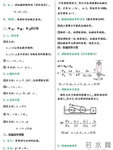八年级下册 完整版的物理笔记（很漂亮）