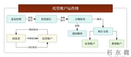 货银对付原则,60个基金核心常用名词