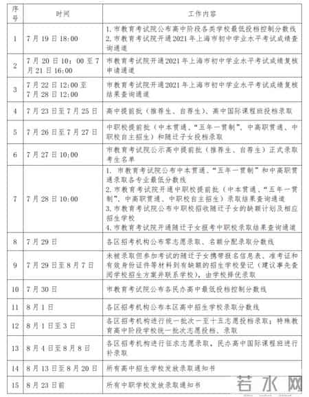 上海中考分数线与录取线2021