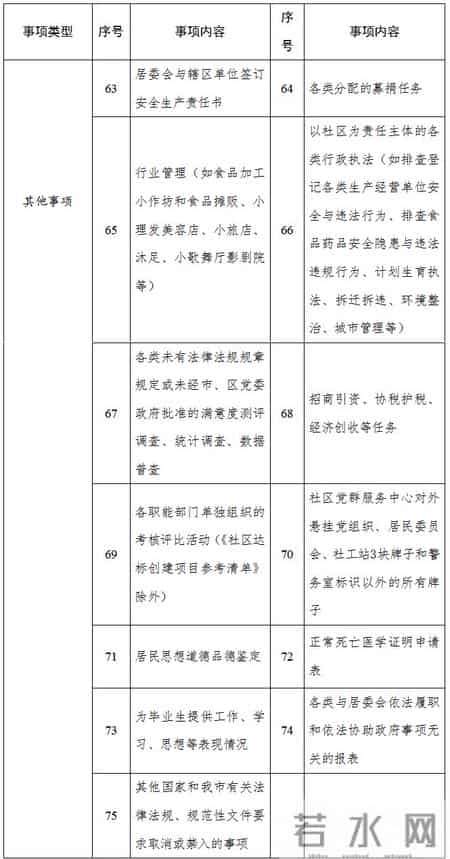 居委会证明,居委会证明材料