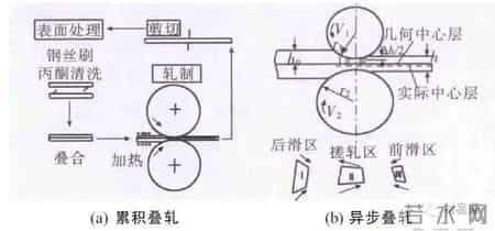 写的超细的C入过程