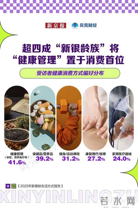 新的生活,新银龄，新消费：2025年新银龄生活方式报告