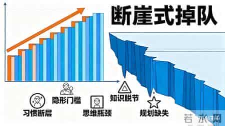 小学英语拔尖，初中却掉队？破解转型困局，这攻略帮孩子逆风翻盘