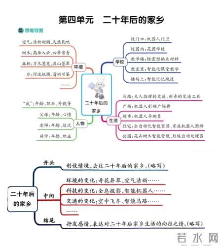 小学五年级作文,五年级语文上，第四单元习作《二十年后的家乡》优秀作文范文10篇