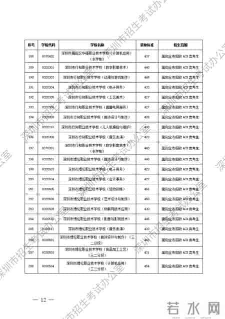 深圳市公办、民办中等职业学校信息