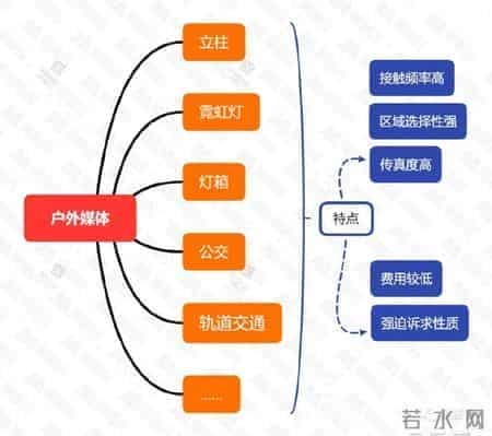 房地产策划全流程，策划人必备！干货