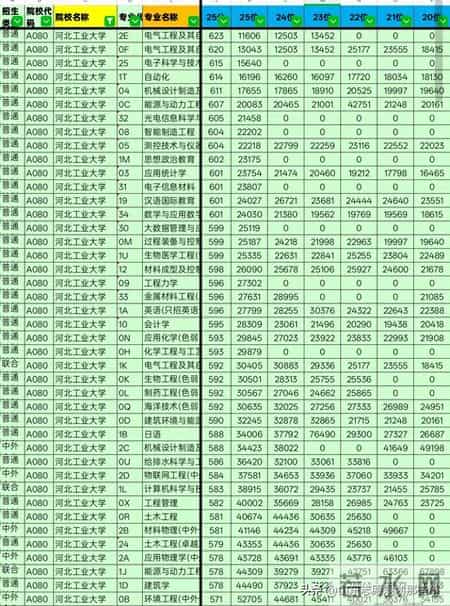 2014年河北省高考分数线,2014年河北省高考分数线一览表