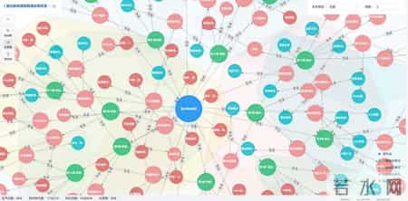 第三批本科院校