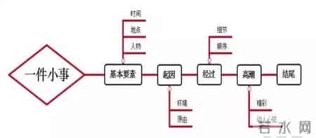 小学生分类作文,小学生分类作文大百科pdf