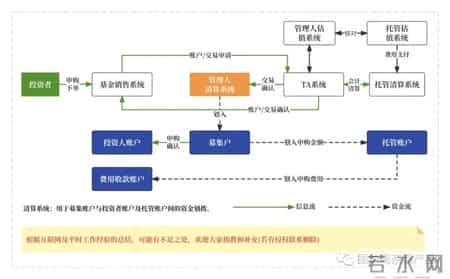 货银对付原则,60个基金核心常用名词
