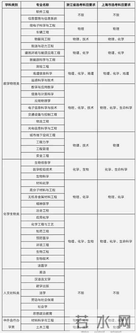 中南大学自主招生简章,中南大学自考招生网