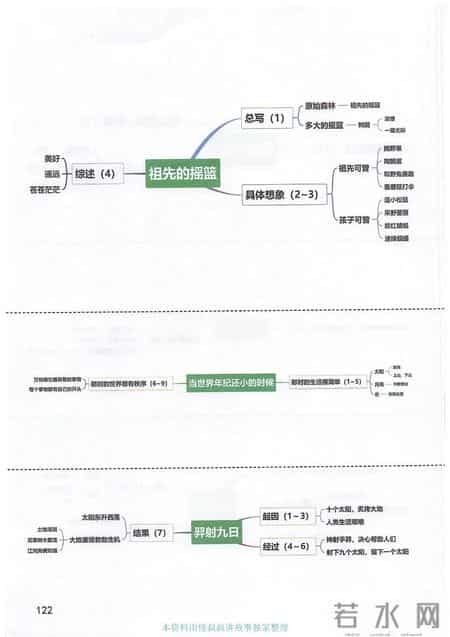 小学语文二年级下册