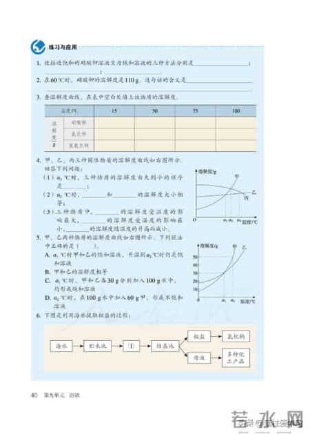 九年级下册化学,【化学九年级下册】电子版
