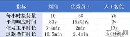 刘润：我在石家庄当客服