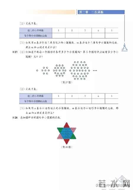 九年级数学下册,九年级数学下册课本电子版