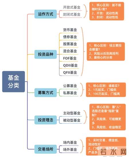 货银对付原则,60个基金核心常用名词