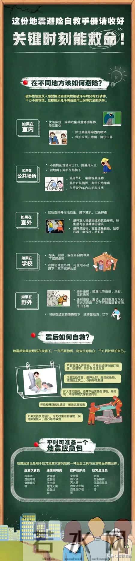 哪种地震波可以警告人们尽快做好准备,5·12全国防灾减灾日 - 防震减灾科普小知识