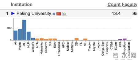 世界大学排名2014排行