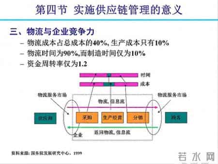供应链管理的概念,132页PPT干货｜深度挖掘SCM供应链管理价值！供应...