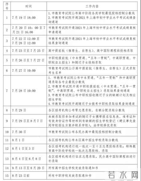 上海中考分数线与录取线2021,上海中考入取分数线2021