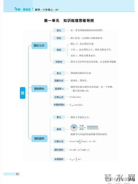 小学数学六年级上册,北师大数学六年级上册，1-7单元知识梳理思维导图，收藏备用
