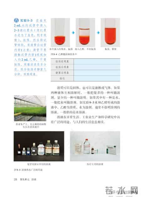 九年级下册化学,【化学九年级下册】电子版