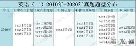 提醒：24考研初试时间基本确定在这一天！5-12月各科复习规划！