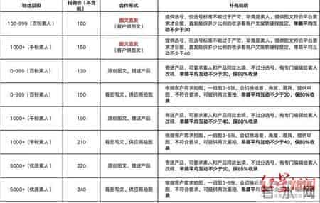 网红新生意--“拔草”笔记来了，一篇1200元，代写不缺人