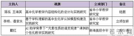 化学教学总结,深耕2025丨化学学科教学研究中心年度成果总结