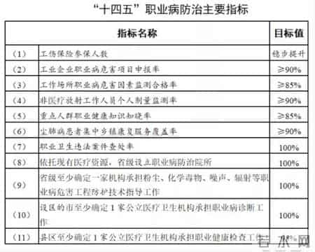 职业病防治计划和实施方案,职业病防治计划与实施方案
