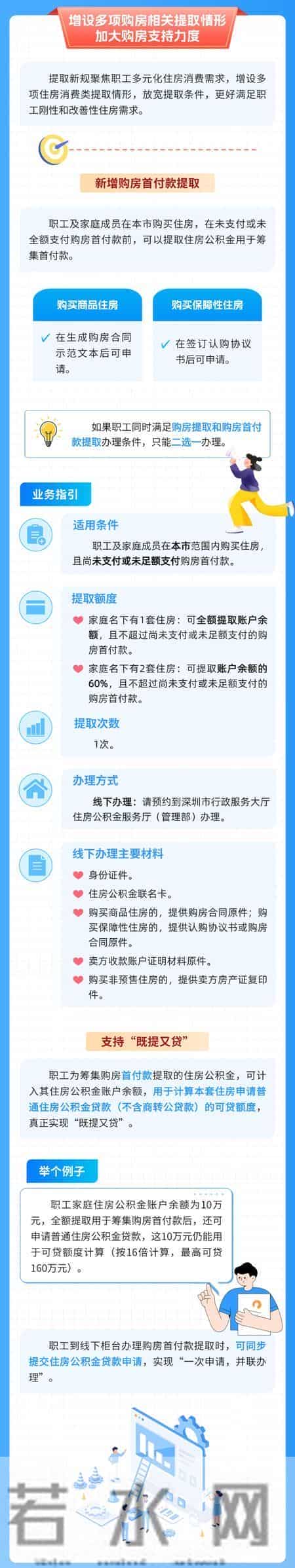 支持“既提又贷”！深圳市住房公积金提取新规出台